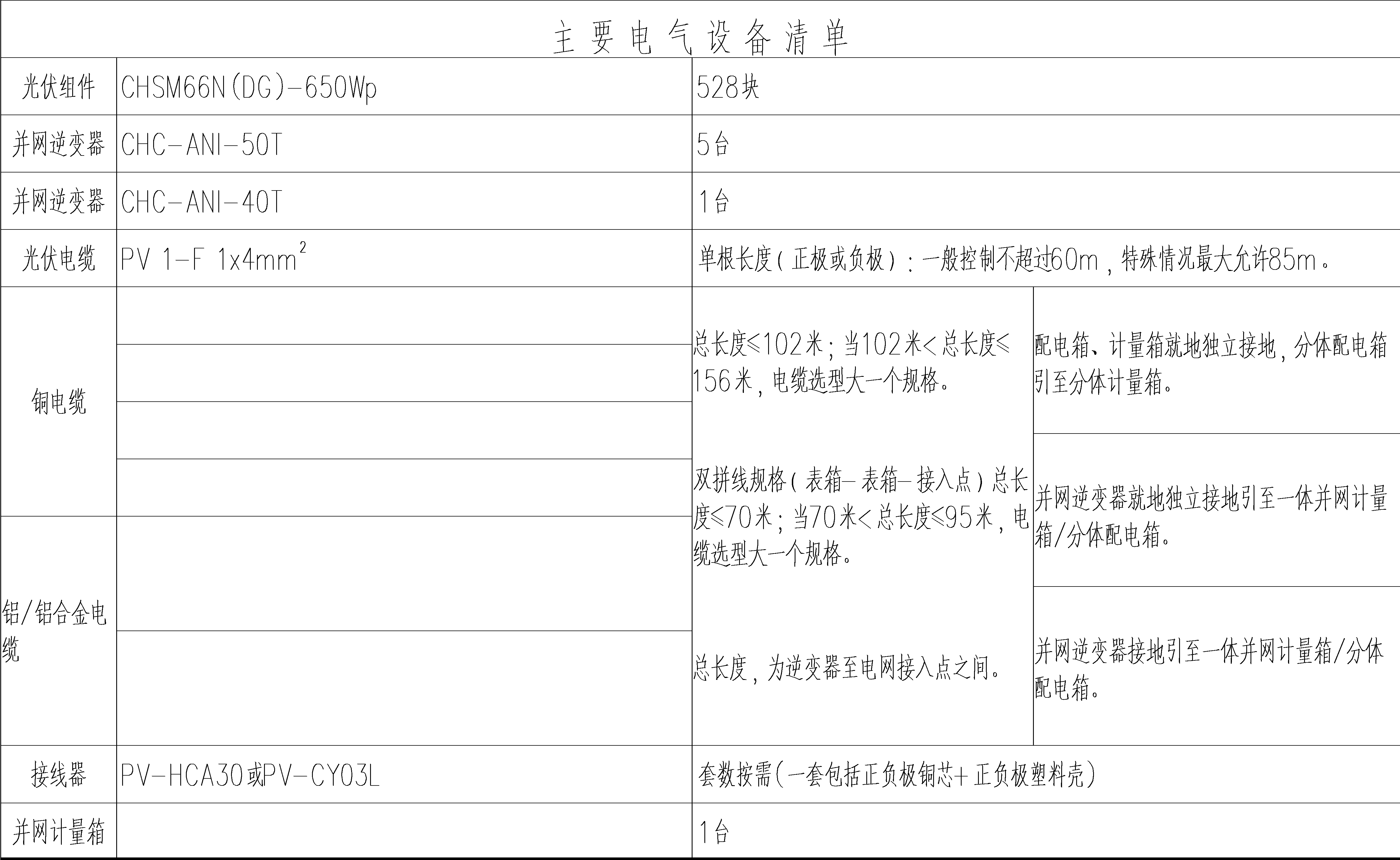 完工与运行效果